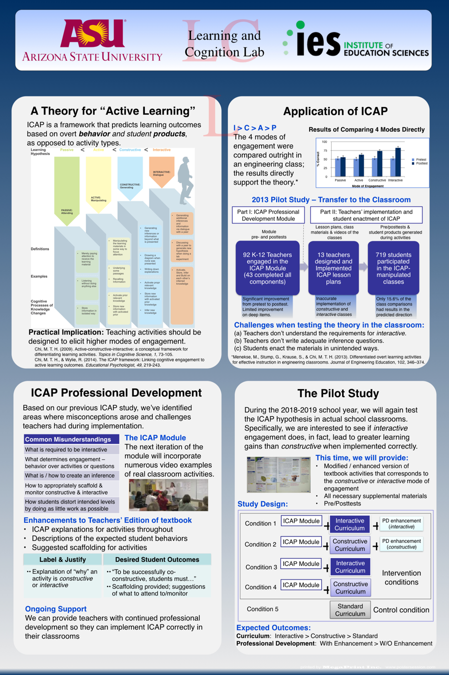 ICAP infographic showing a theory for "Active Learning" and application of ICAP