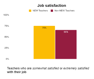 graph of teacher job satisfaction